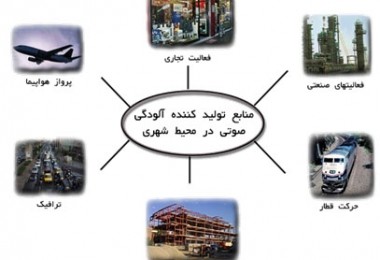 منابع توليد سر و صدا