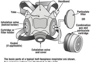 اجزای تشکیل دهنده ماسک فیلتر دار